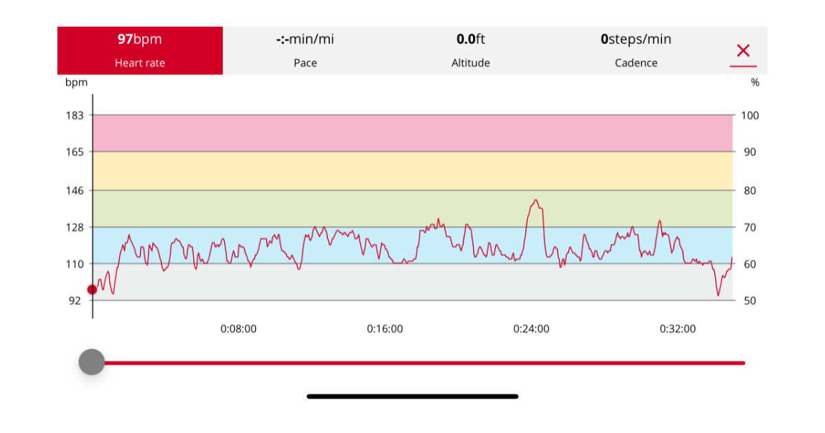 Walking HR in Zone 2