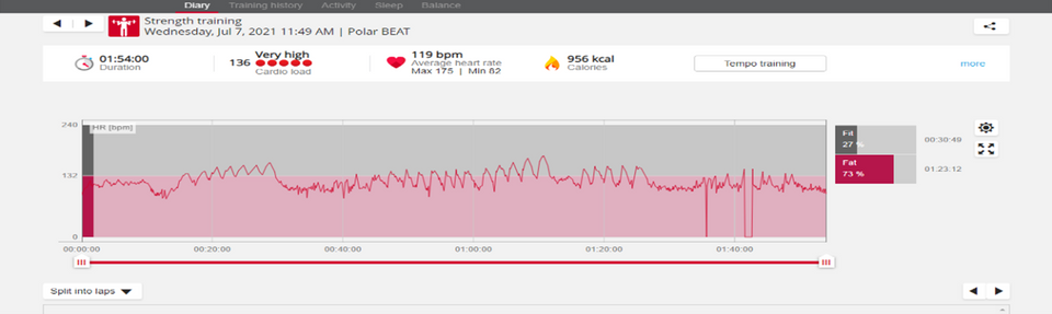 Heart Rate Training