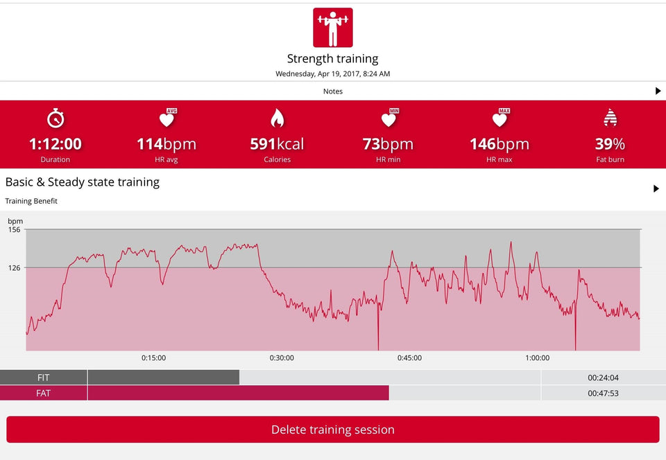 Steady State Cardio Training