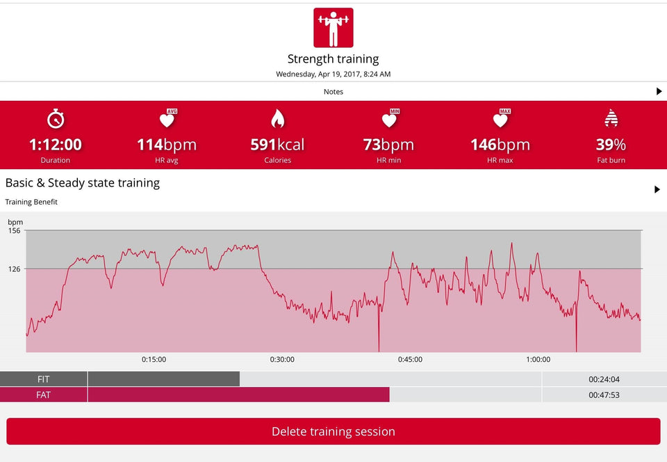 The heart rate during a training session, illustrating steady state cardio training done at the beginning of the workout (for a warm-up)